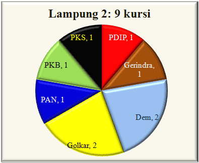 Lampung II